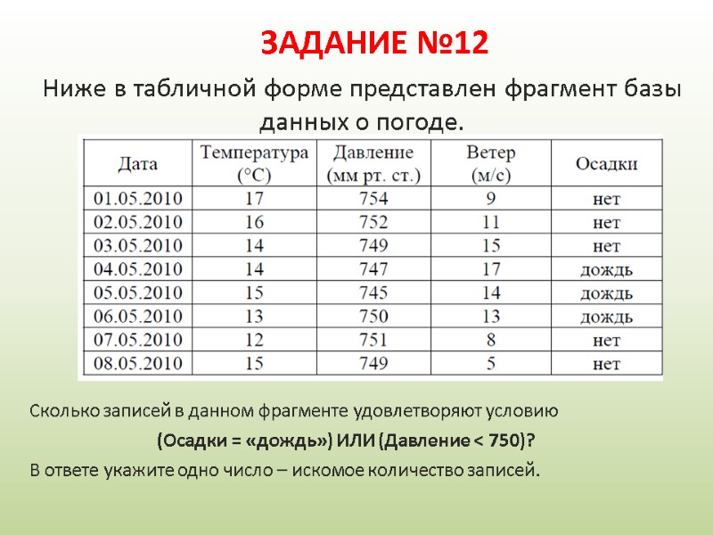 Задание №12 Сколько записей в данном фрагменте удовлетворяют условию (Осадки = «дождь») ИЛИ (Давление